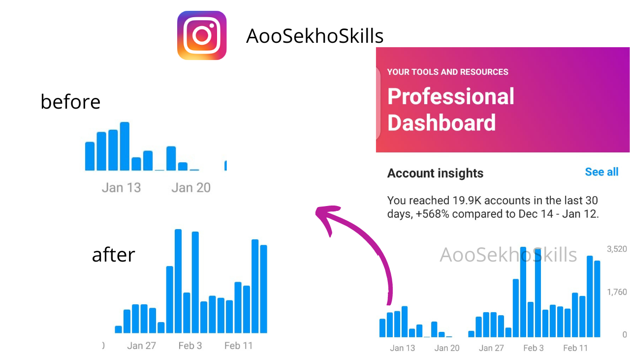  How To Build Digital Marketing Portfolio Explain With Examples 